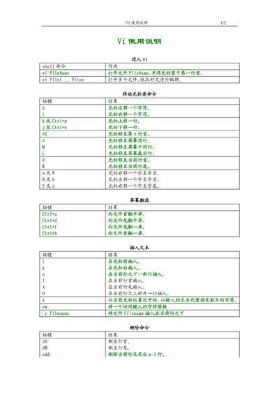 Vi User Manual - cover page