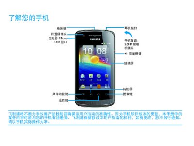 Philips WA20 Mobile Phone User Manual