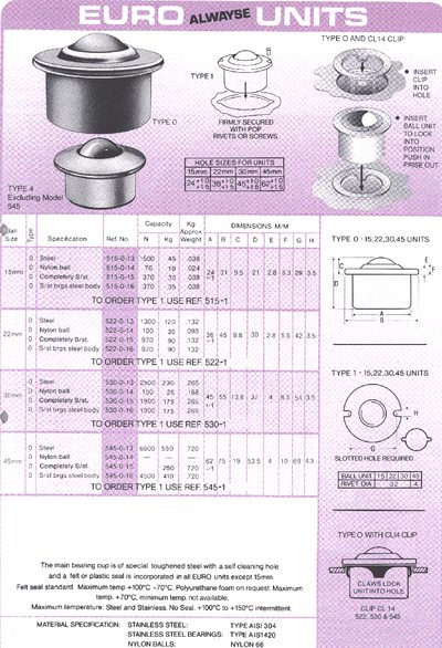 EURO Alwayse Units Technical Data Sheet - cover page
