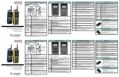 EDACS®/Conventional/P25 XG-75P/XG-75Pe Portable Radios Quick Start Guide