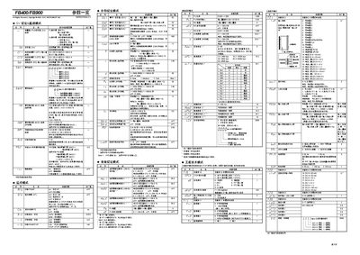 RKC Instrument FB400/FB900 User Manual