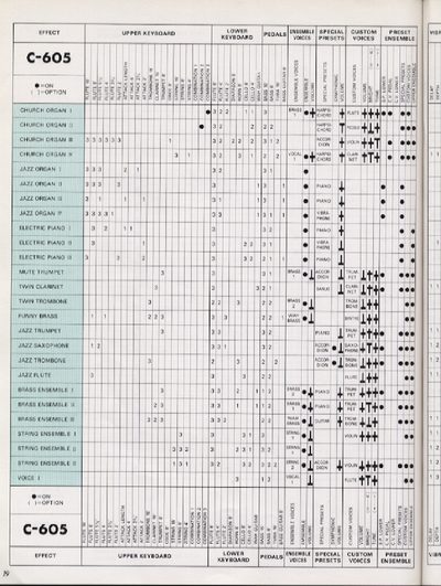 Yamaha C-605 Electronic Organ User Manual