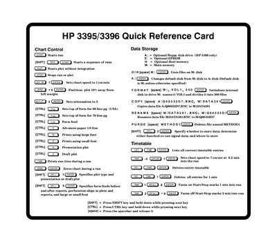 Hewlett-Packard 3395/3396 Quick Reference Card - cover page