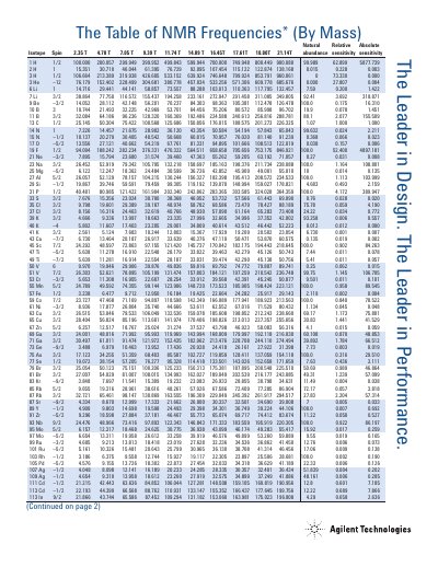 The Table of NMR Frequencies by Mass Agilent Technologies Reference Data - cover page