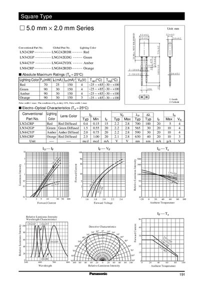 Panasonic 5.0 mm × 2.0 mm Series Datasheet