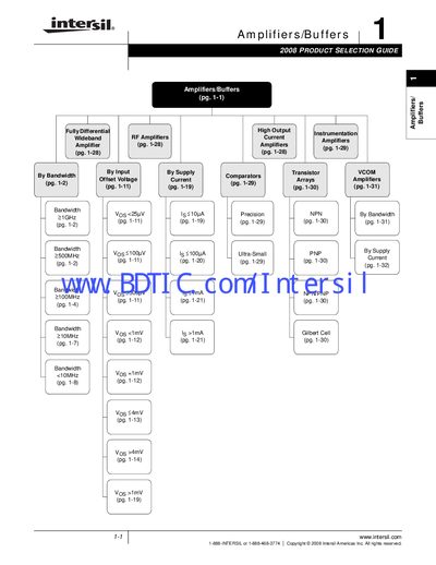 Intersil Amplifier Selection Guide - cover page