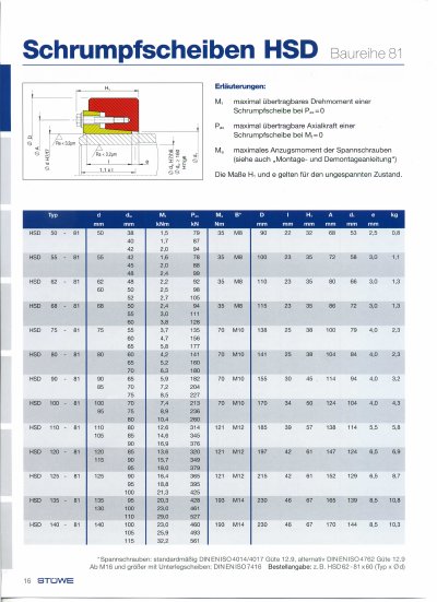Stuewe HSD 50-81 HSD 155-81 HSD 1200-81 Equal technology data - cover page