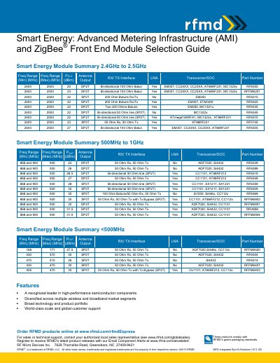 RFMD Smart Energy Module Selection Guide