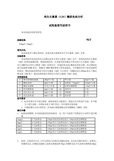 Chicken Growth Hormone (GH) ELISA Immunoassay Kit User Manual - cover page