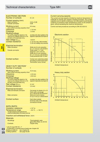 HARTING Type MH Connector Technical Characteristics - cover page