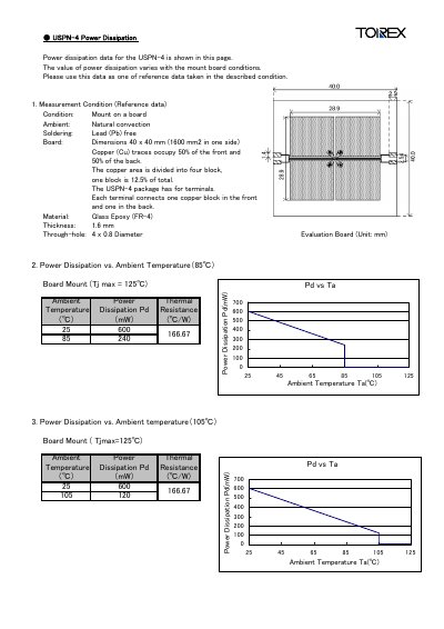 USPN-4 Power Dissipation Data Sheet