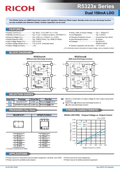 Ricoh R5323x Series Dual 150mA LDO Datasheet - cover page