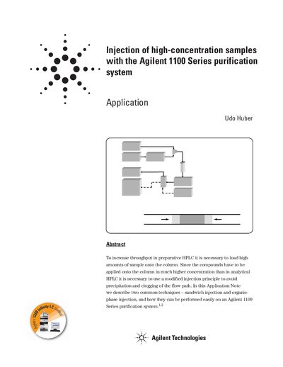 Agilent 1100 Series Purification System Injection of High-Concentration Samples Application Note - cover page