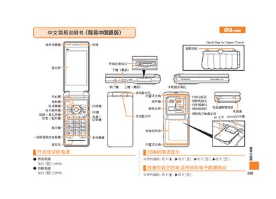 Sharp Phone Quick Start Guide - cover page