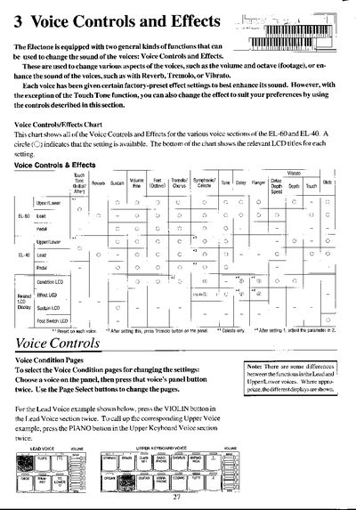 Yamaha EL-60/EL-40 Voice Controls and Effects Guide - cover page