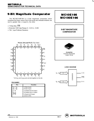 Motorola MC10E166/MC100E166 9-Bit Magnitude Comparator Datasheet - cover page