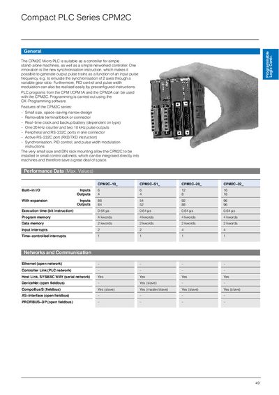 Omron CPM2C Series Micro PLC User Manual - cover page