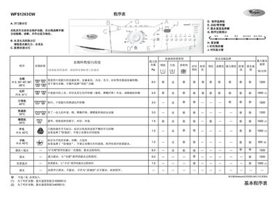 Whirlpool WFS1263CW Washing Machine User Manual - cover page