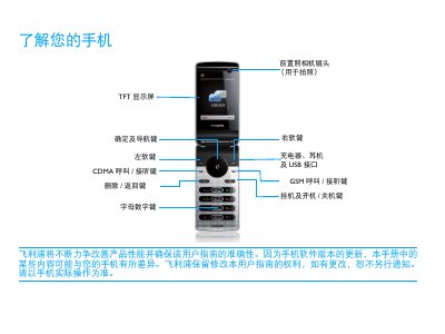 Philips Phone User Guide - cover page