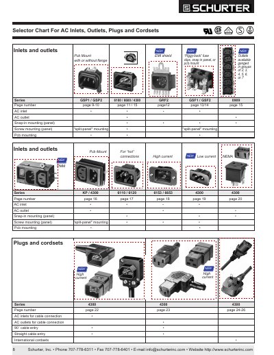 Schurter AC Inlets, Outlets, Plugs and Cordsets Selector Chart