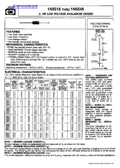 Jinan GuDe 1N5518‑1N5546 Avalanche Diode Datasheet - cover page