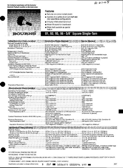 91/93/95/96 5/8" Square Single-Turn Potentiometer Datasheet - cover page