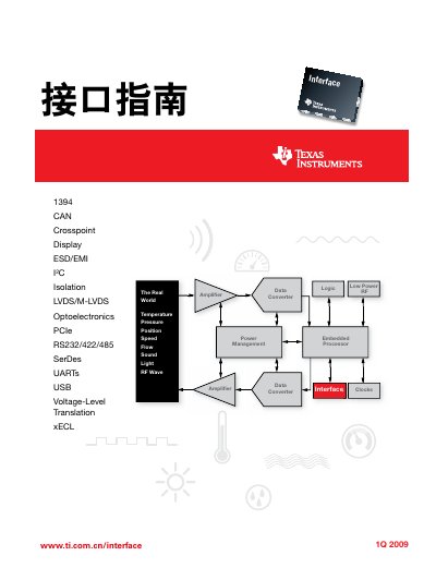 Texas Instruments 2009 1Q Interface Guide - cover page