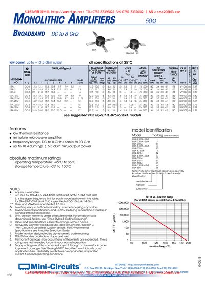 Mini-Circuits Broadband 50 Monolithic Amplifier Datasheet - cover page