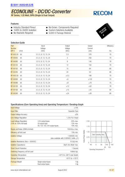 RECOM ECONOLINE - DC/DC-Converter RF Series 1.25 Watt DIP8 (Single Dual Output) - cover page