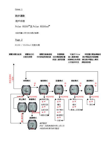 Polar RS200/RS200sd Jogging Motion User Manual - cover page