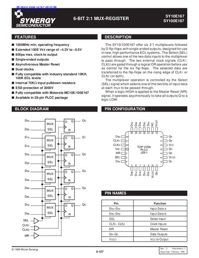 Synergy SY10E167 SY100E167 6‑bit 2:1 MUX‑Register Datasheet - cover page