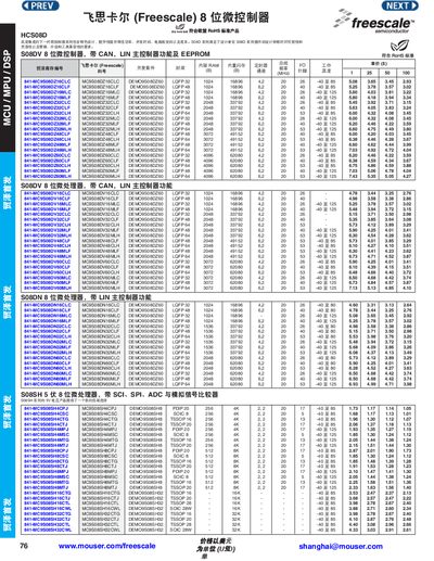 Freescale HCS08 8-bit Microcontroller Datasheet - cover page