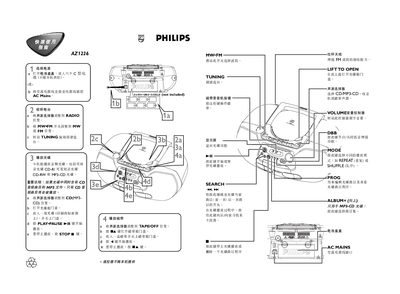 Philips AZ1226 Player Quick Start Guide - cover page