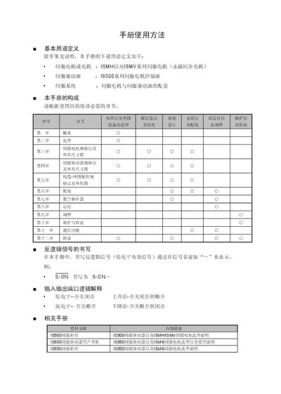 Inovance ISMH/ISMV Series Servo Motor User Manual - cover page