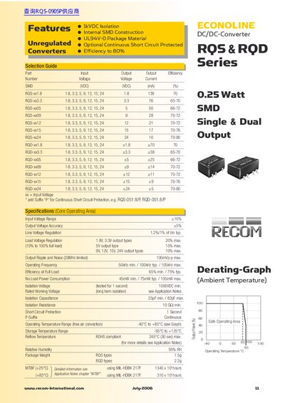 RECOM RQS RQD Series DC/DC Converter Datasheet - cover page