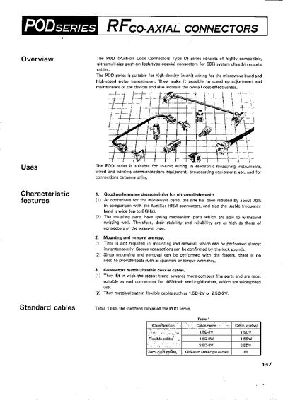 POD Series RF Co-Axial Connectors Installation Guide - cover page
