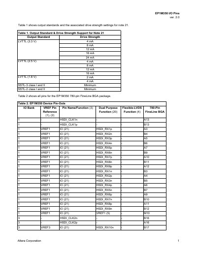 Altera EP1M350 I/O Pins Datasheet - cover page