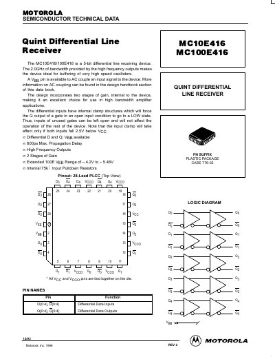 Motorola MC10E416/MC100E416 Quint Differential Line Receiver Datasheet - cover page