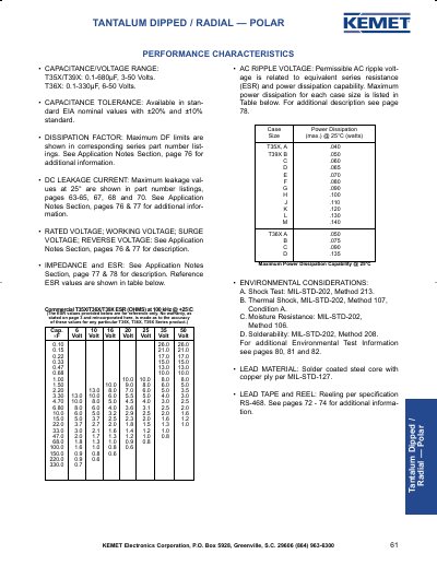 KEMET T35X/T36X/T39X Tantalum Dipped Radial Polar Performance Characteristics - cover page