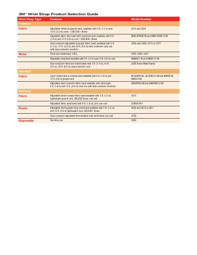 3M Wrist Strap Product Selection Guide - cover page