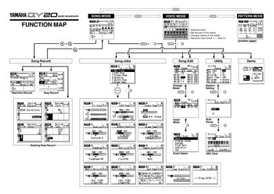 Yamaha QY20 Sequencer User Manual - cover page