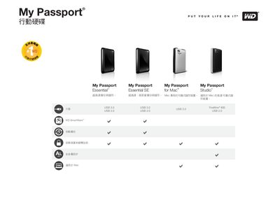 Western Digital My Passport Portable Hard Disk User Manual - cover page