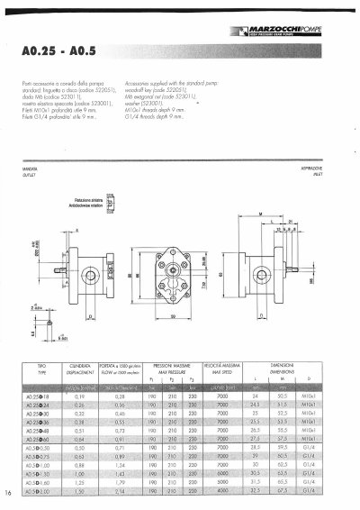 Marzocchi A0.25-A0.5 and P0.25-P0.5 High Pressure Gear Pump Datasheet - cover page