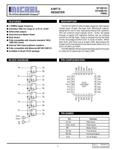 Micrel SY10E151 / SY100E151 Final Handbook - cover page