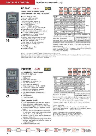 Sanwa PC5000 User Manual - cover page