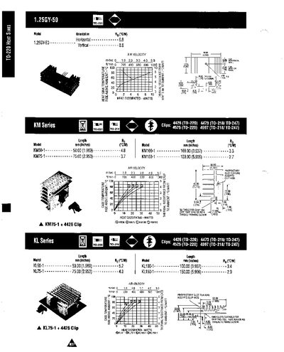 Aavid 317194 Thermaloy Manual - cover page