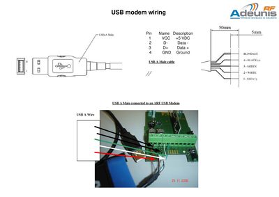ADEUNIS USB modem wiring - cover page