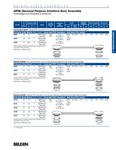Belden GPIB Assembly Unshielded and Shielded Connectors Product Leaflet - cover page