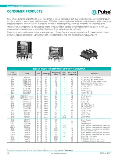 Pulse Consumer Magnetics Product Guide - cover page