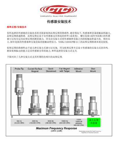 CTC Sensor Installation Technology Manual